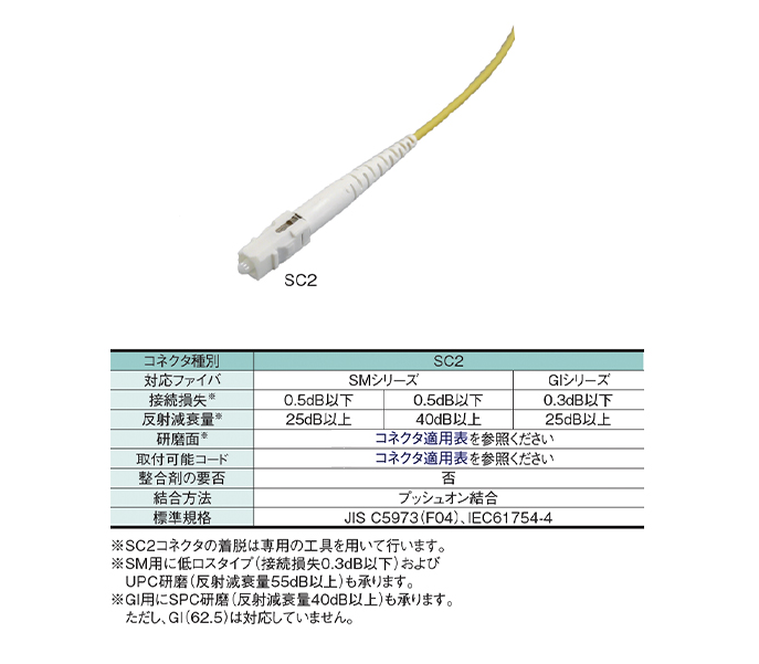 単心光コネクタ SC2 | 住友電工
